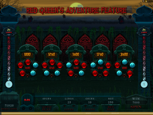 Φρουτακια: Alaxe In Zombieland Red Queens Adventure Feature εν δράση